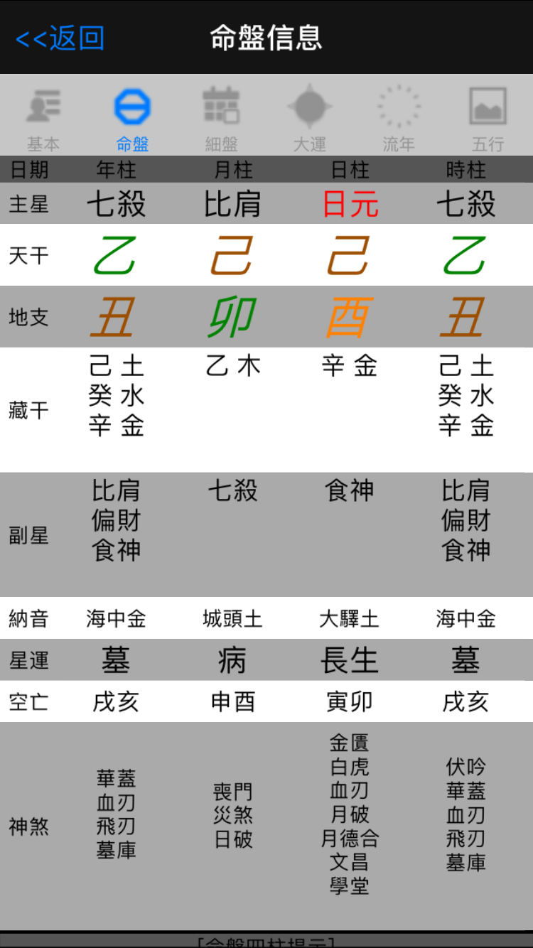 风水堂:从格不能判断富贵层次