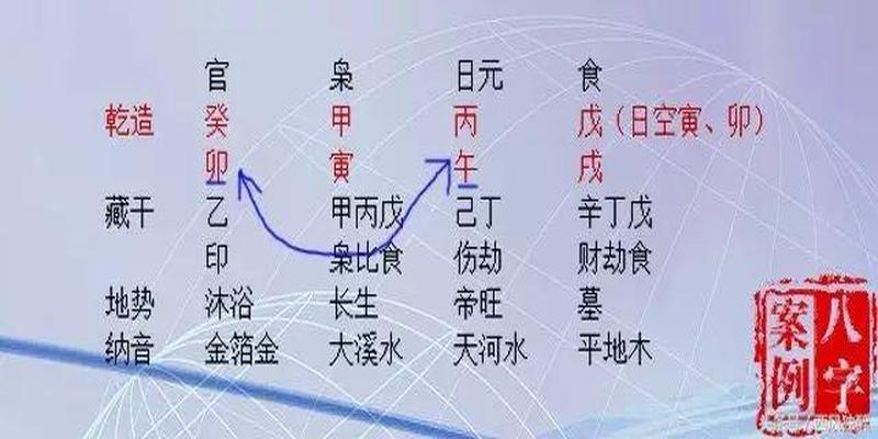 风水堂:八字通根的定义