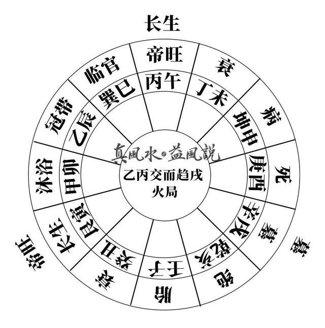 申子辰风水堂:申子辰三合水局详解