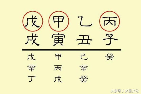 女人八字有两个亥字说明了啥知识，你知道吗？