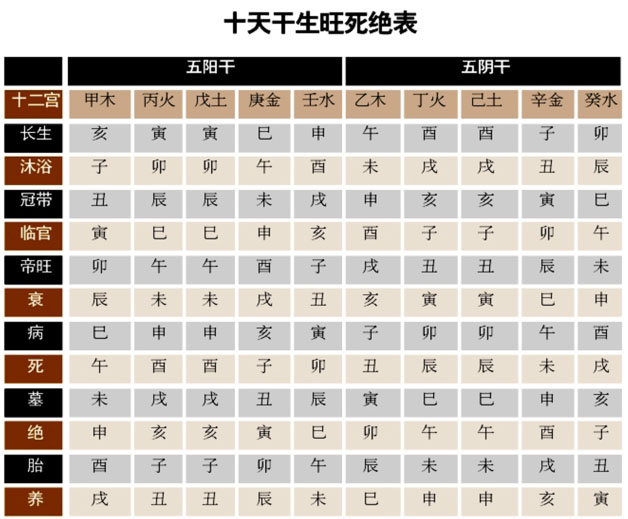 风水堂：命理分析考核八字旺衰的指标