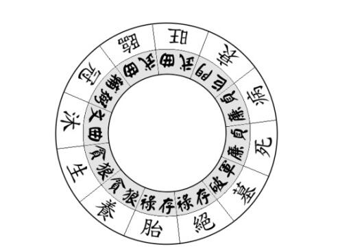 风水堂：十二长生断法，人生多见波澜