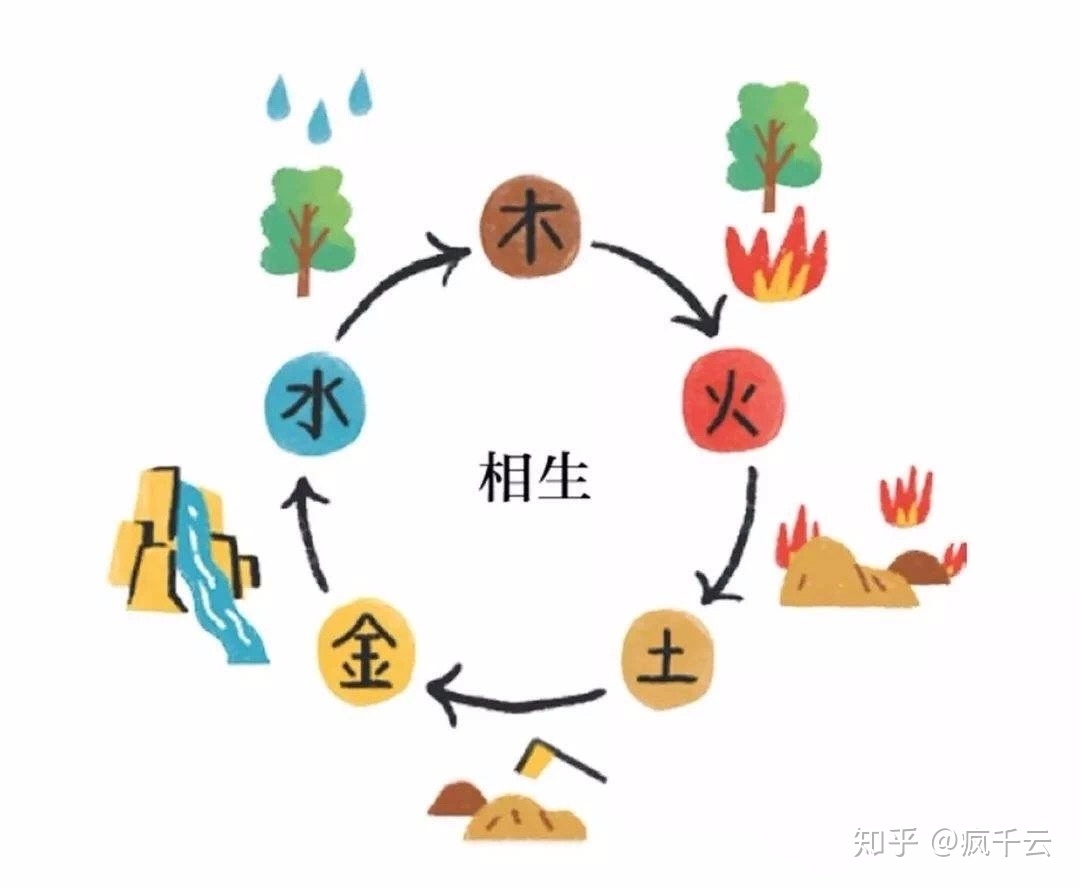 风水堂：怎样知道自己是什么命？