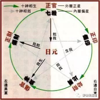 风水堂:八字论命,的简介