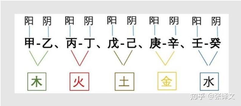 风水堂:癸水意象代表着什么