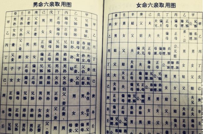 风水堂:四柱八字看婚姻的一些方式