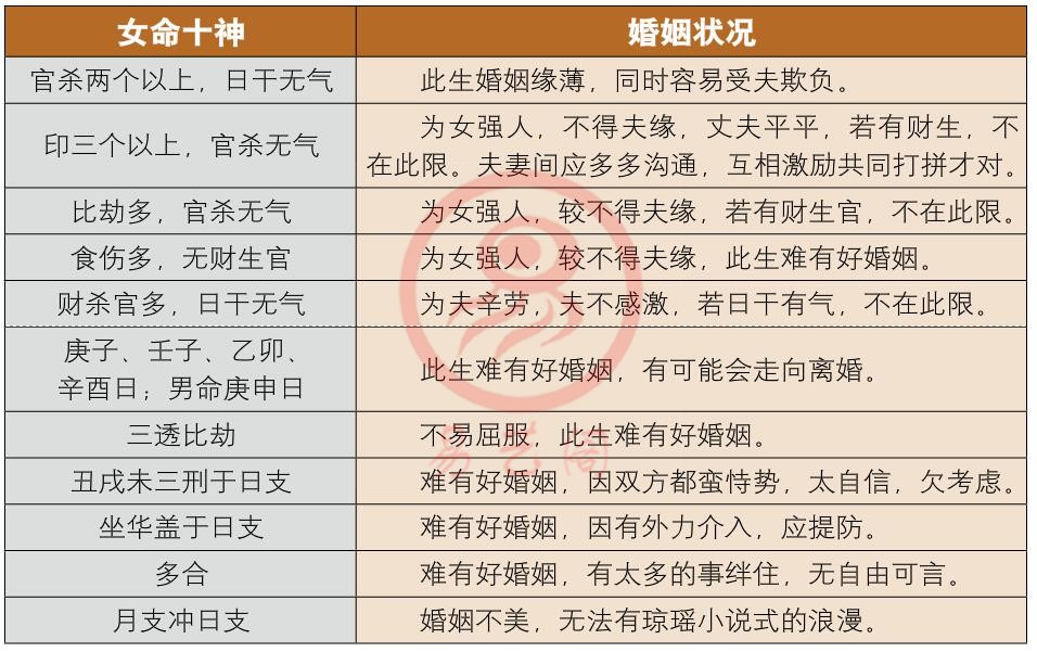 风水堂:四柱八字看婚姻的一些方式