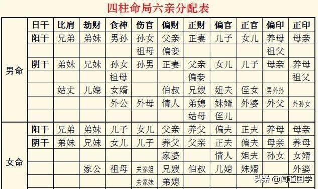 风水堂:四柱八字看婚姻的一些方式