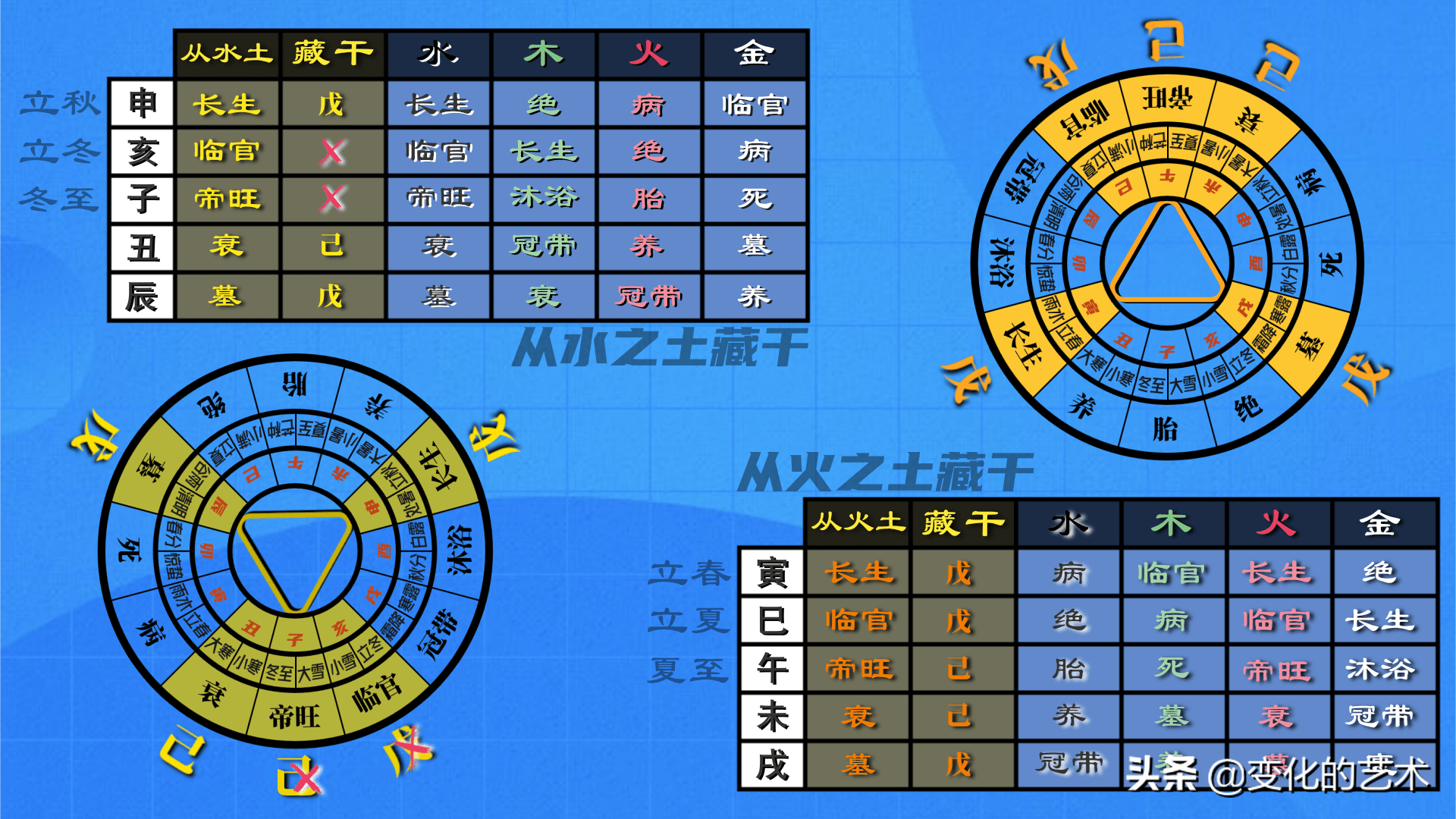 风水堂:土能生金