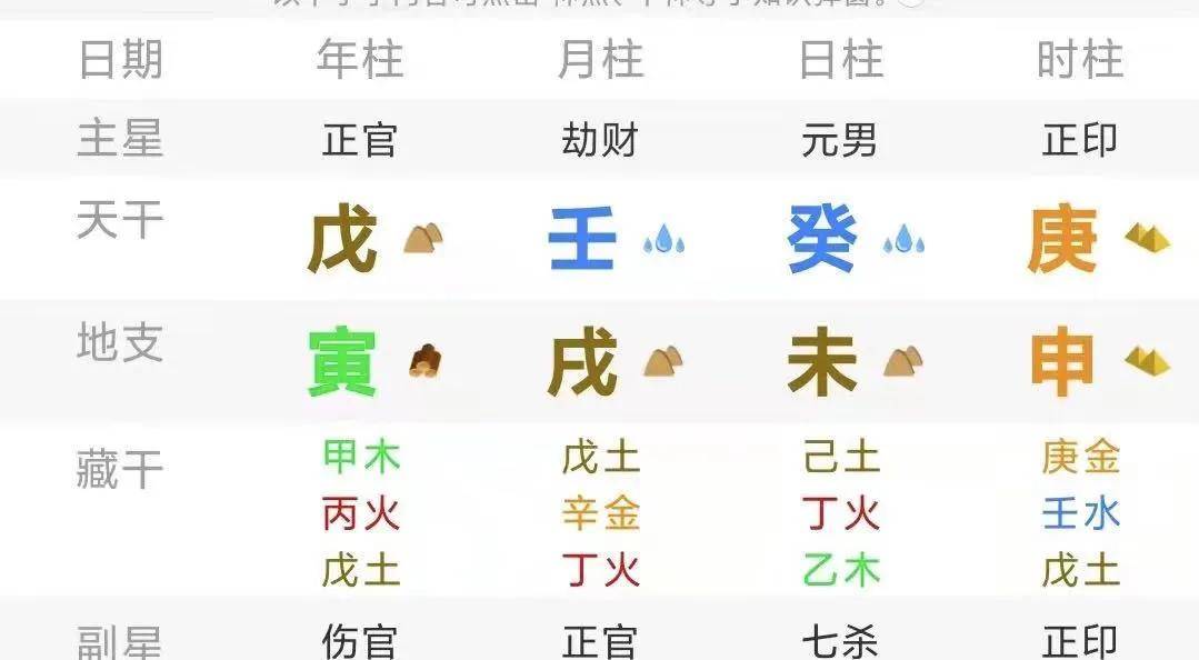 恭俭：算命中的日元偏旺是什么意思