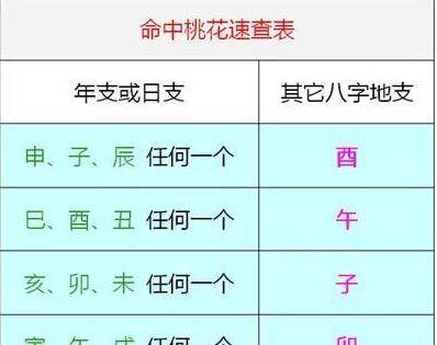 风水堂：怎么从生辰八字看自己有没有桃花运