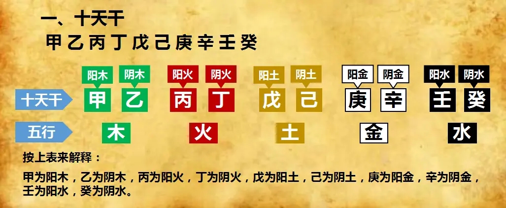 风水堂：天干、地支与地支都存在关系