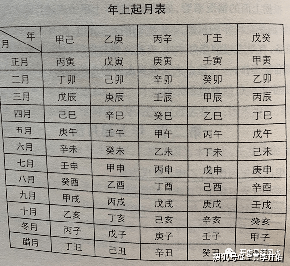 风水堂：天干、地支与地支都存在关系