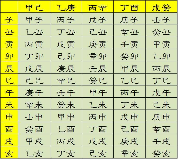 风水堂的救命秘方