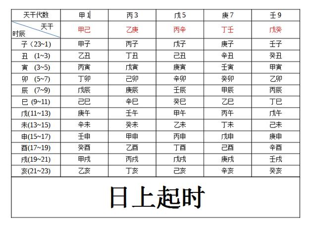 风水堂的救命秘方