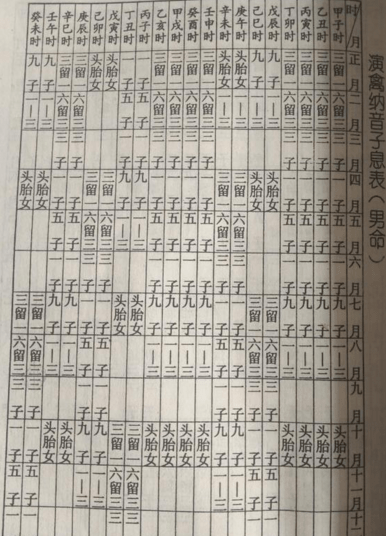 乙卯日主遇辛丑年 风水堂:㊙️有什么样的数字