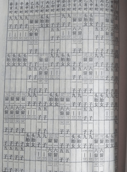 乙卯日主遇辛丑年 风水堂:㊙️有什么样的数字