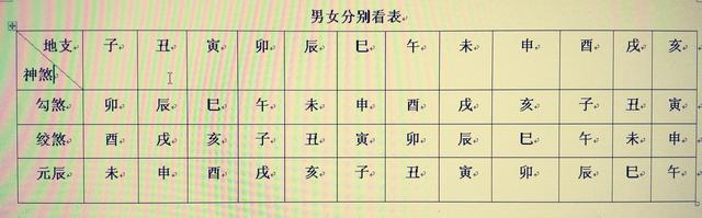 乙卯日主遇辛丑年 风水堂:㊙️有什么样的数字