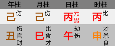 风水堂：八字命格因人而异