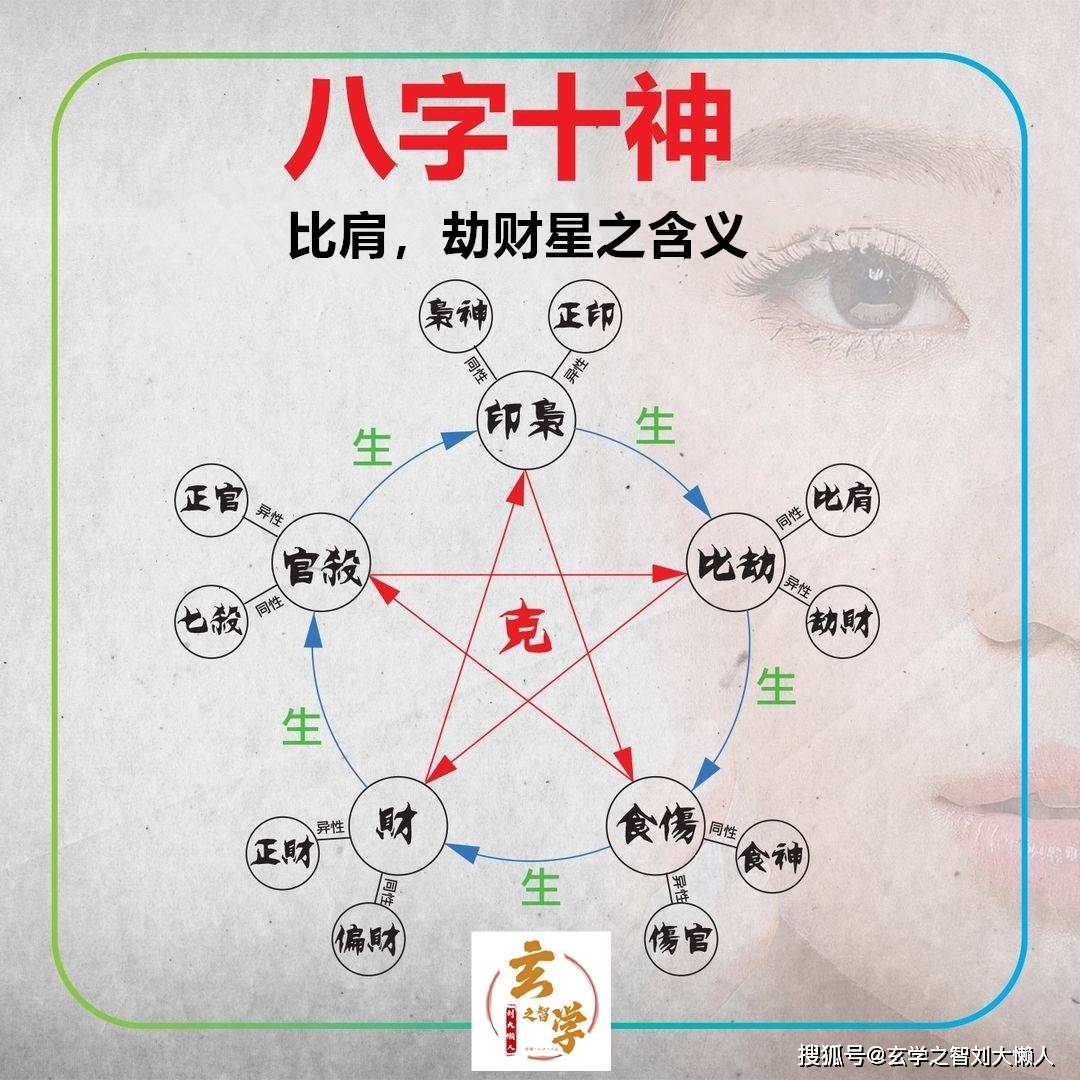 风水堂：八字命格因人而异