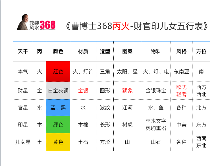 风水堂:霹雳火命佩戴什么