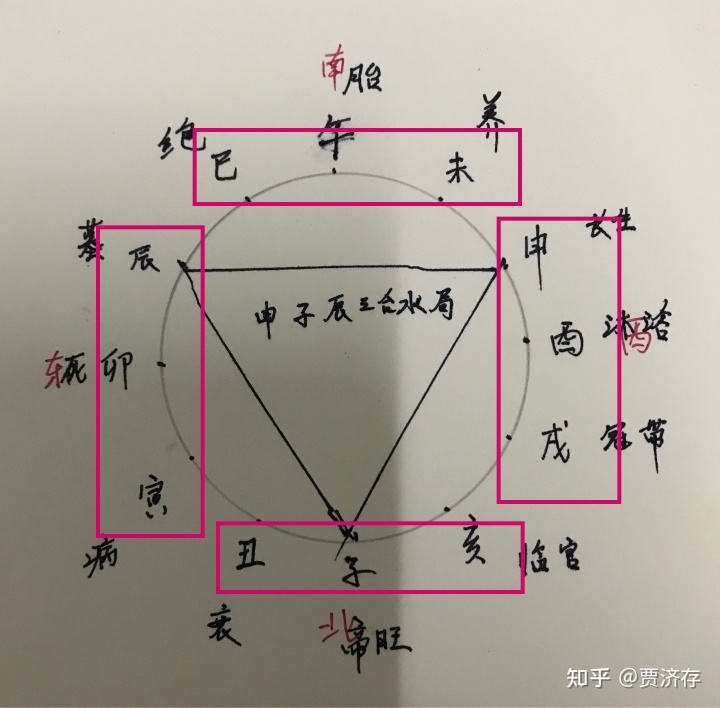 什么是“通合”呢？地支的藏干能相合