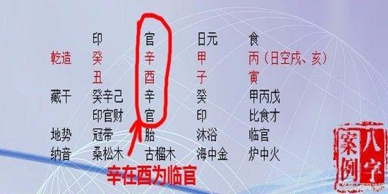 风水堂:什么叫禄神?如何化解