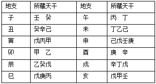 谢咏：八字地支藏干详解，看八字需要看