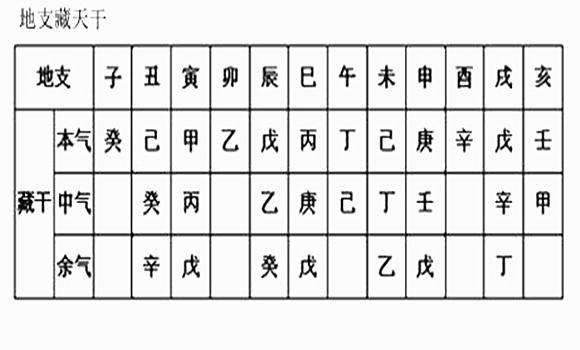 谢咏：八字地支藏干详解，看八字需要看