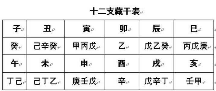 谢咏：八字地支藏干对日主的作用？