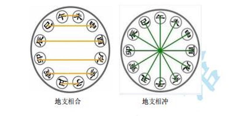 五行什么命相克，你知道吗？对方与自己是相生还是相克吗