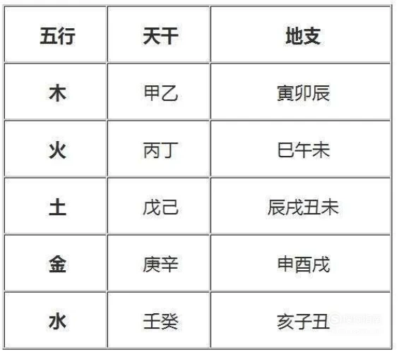 风水堂：属鼠的地支有子刑卯冲太岁吗？