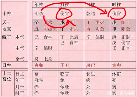 官杀混杂的实例详解中国算命大师谢咏老师谈