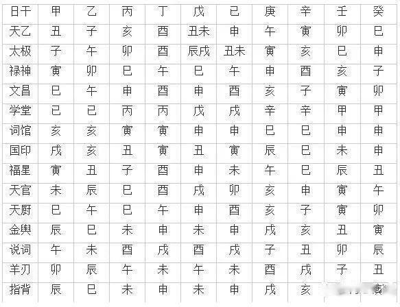 风水堂:八字乙木以及八字乙木喜