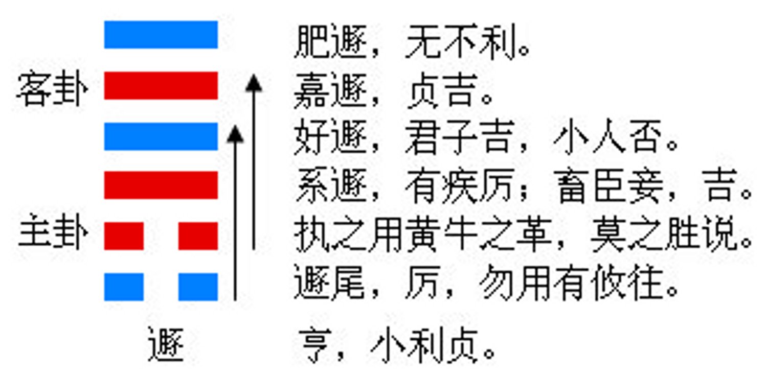 风水堂:20古筮知识，吉凶层面只有旺相休囚