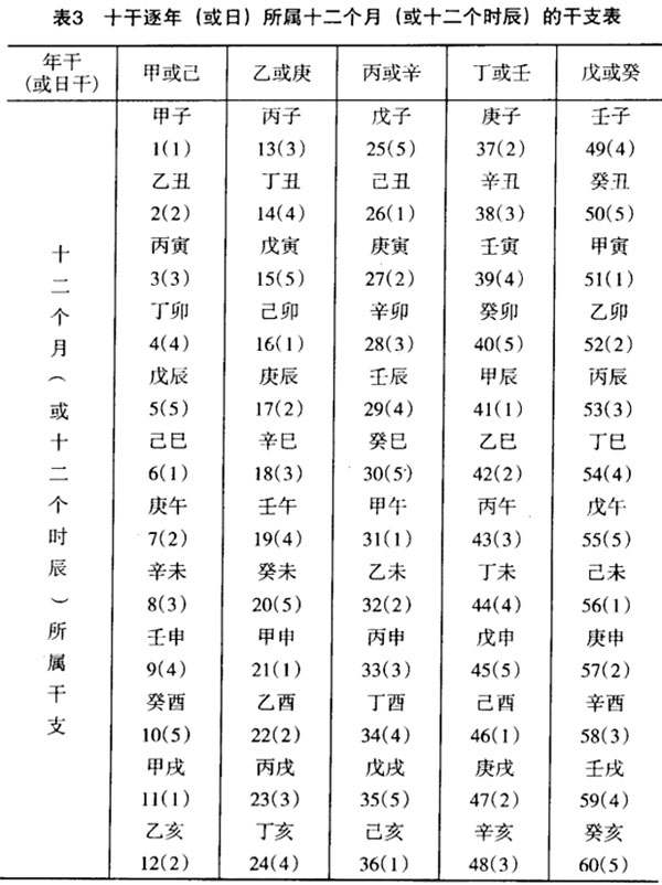 己巳甲戌丁卯甲辰 生辰八字看不全表格调整字体大小试试看你