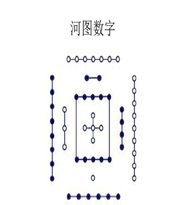 河图数字五行一与中医养生