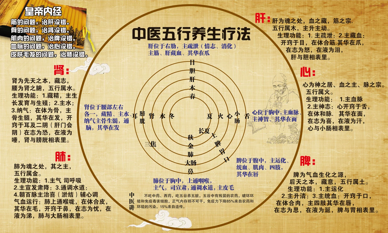 茗轩雅舍|什么是养生？易医相通“数字隐藏的奥秘”