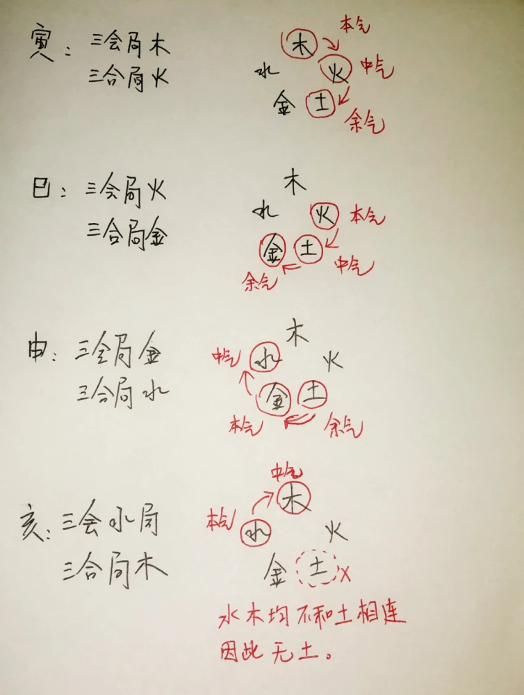 风水堂:为什么会有天干藏在地支里?