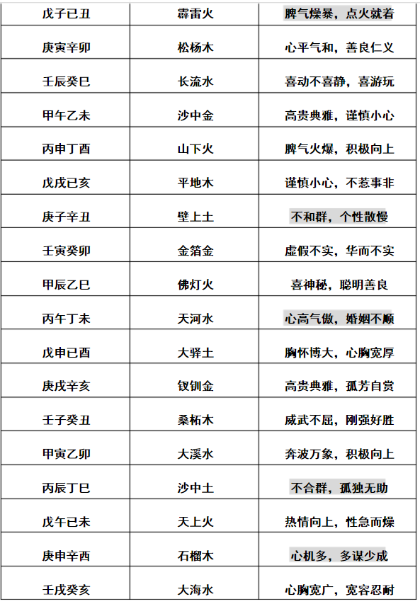 风水堂:八字中的5行是甚么