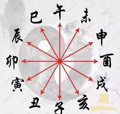 风水堂：八字辰戌相冲的影响