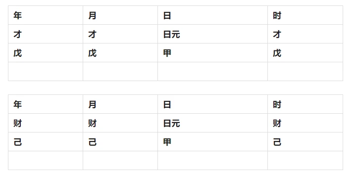 比肩格遇食伤星旺度男人的生活与财富之星之星