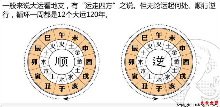 风水堂:如何判断一个八字十年大运的好坏