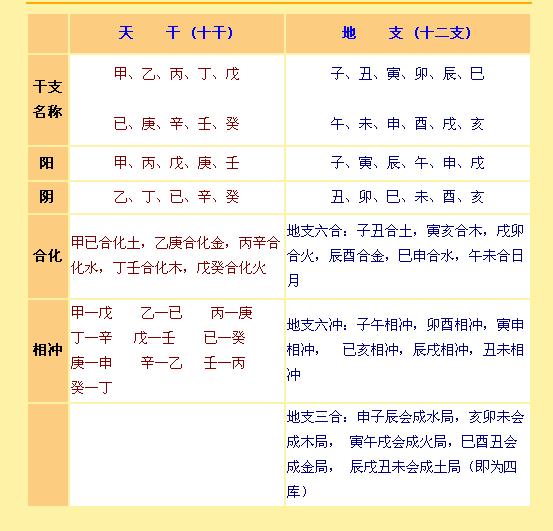 风水堂:八字水旺成势不可挡