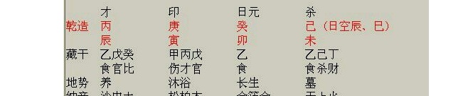 金水伤官八字水多的运势如何？（一起来八字入门）