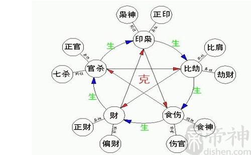 风水堂:七杀格成格的要素