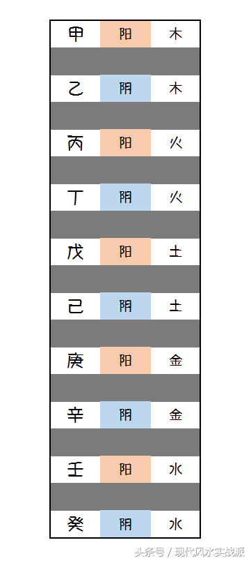 风水堂：八字的（通根）