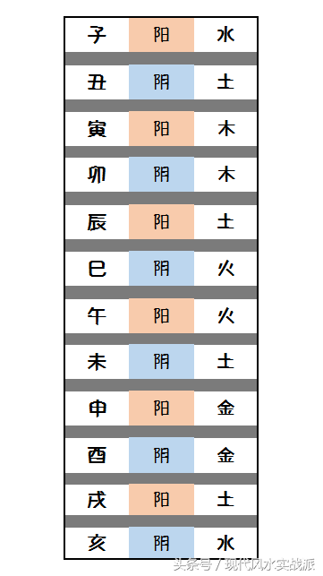 风水堂：八字的（通根）