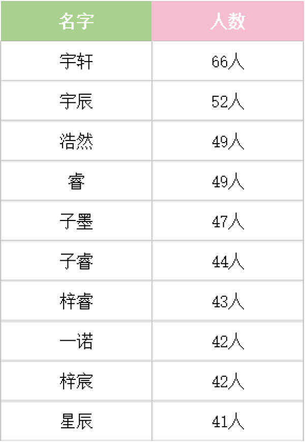 土属性的字女孩名字:土属性的女孩名字可以起哪些？