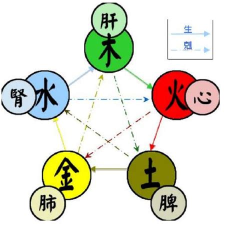 五行水满金不足怎么办？五行能补吗？